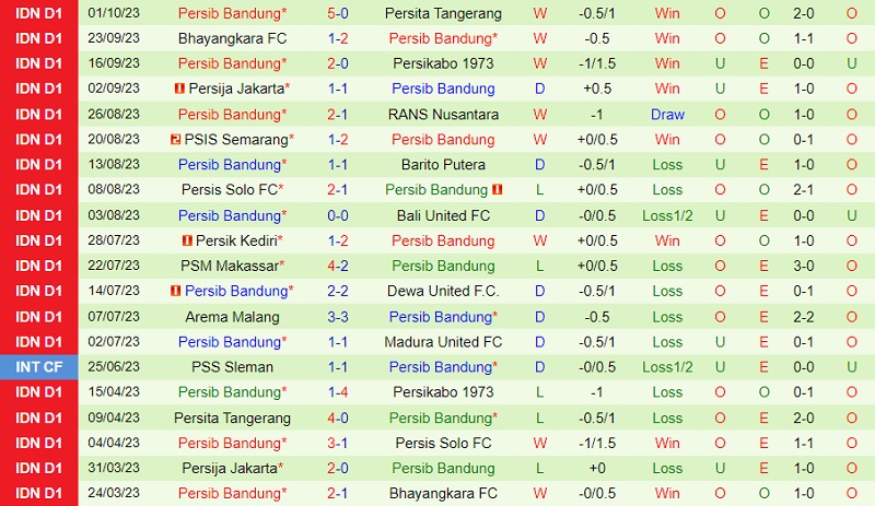 Nhận định Persebaya Surabaya vs Persib Bandung 15h00 ngày 710 (VĐ Indonesia 202324) 3