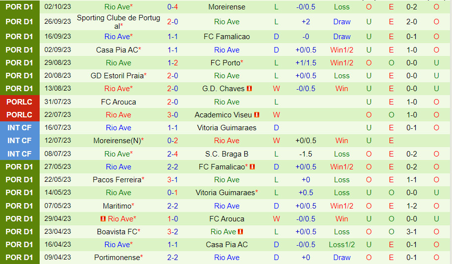 Nhận định Braga vs Rio Ave 0h00 ngày 810 (VĐQG Bồ Đào Nha 202324) 3 Nhận định Braga vs Rio Ave 0h00 ngày 810 (VĐQG Bồ Đào Nha 202324) 3