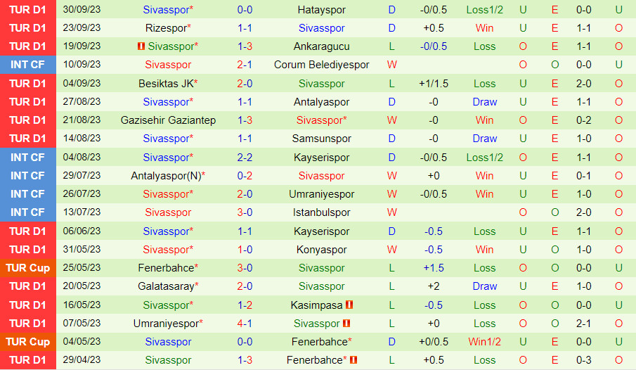Nhận định Pendikspor vs Sivasspor 17h30 ngày 710 (VĐQG Thổ Nhĩ Kỳ 202324) 2