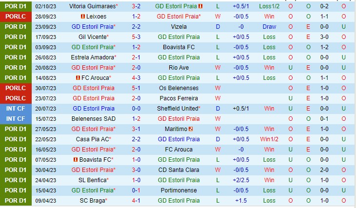 Nhận định Estoril vs Benfica 02h30 ngày 810 (VĐQG Bồ Đào Nha 2023) 2