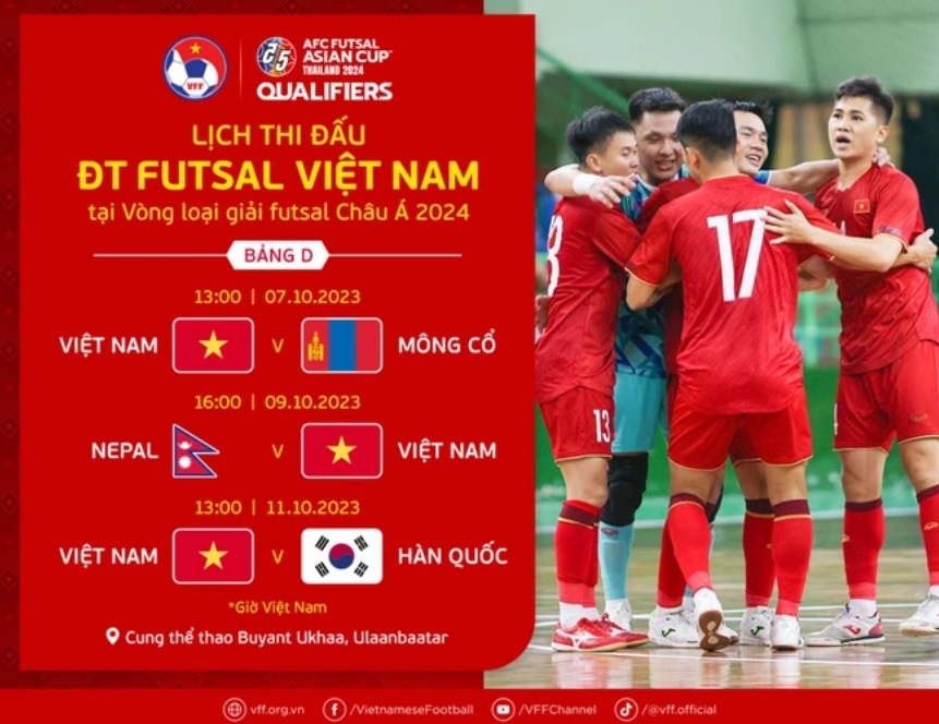 Tuyển futsal Việt Nam khởi đầu ấn tượng tại vòng loại futsal châu Á 2024 1
