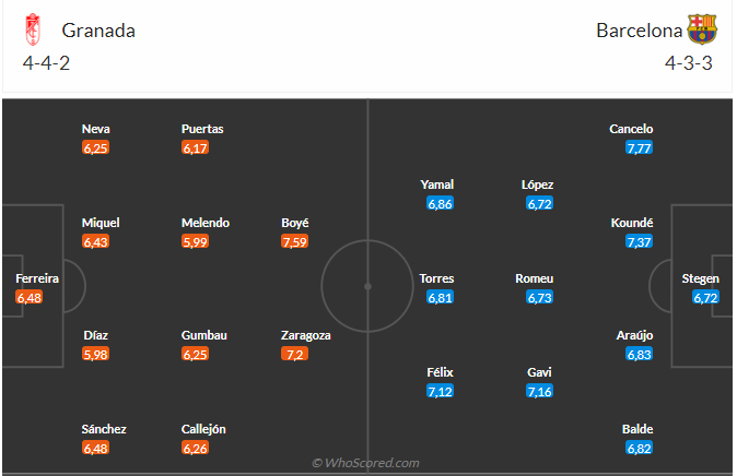 Nhận định Granada vs Barca (02h00 ngày 910) Tiếp tục bám đuổi 3