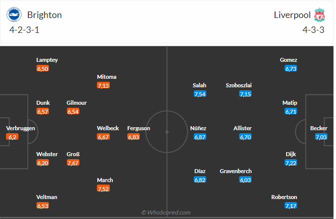 Nhận định Brighton vs Liverpool (20h00 ngày 810) Chờ The Kop vượt khó 3