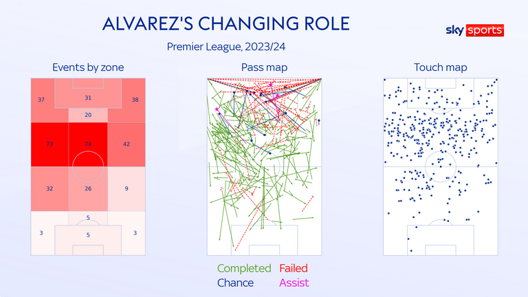 Julian Alvarez đã thay thế De Bruyne xuất sắc tới mức nào 5