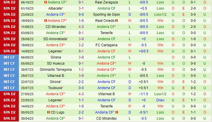 Nhận định Elche vs Andorra 0h00 ngày 1010 (Hạng 2 Tây Ban Nha 202324) 2
