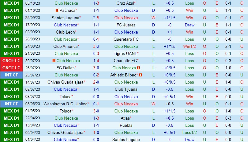 Nhận định Necaxa vs Puebla 6h00 ngày 910 (VĐQG Mexico) 2