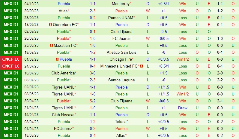 Nhận định Necaxa vs Puebla 6h00 ngày 910 (VĐQG Mexico) 3