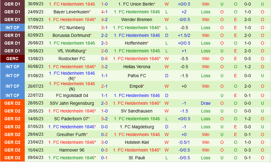 Frankfurt vs Heidenheim
