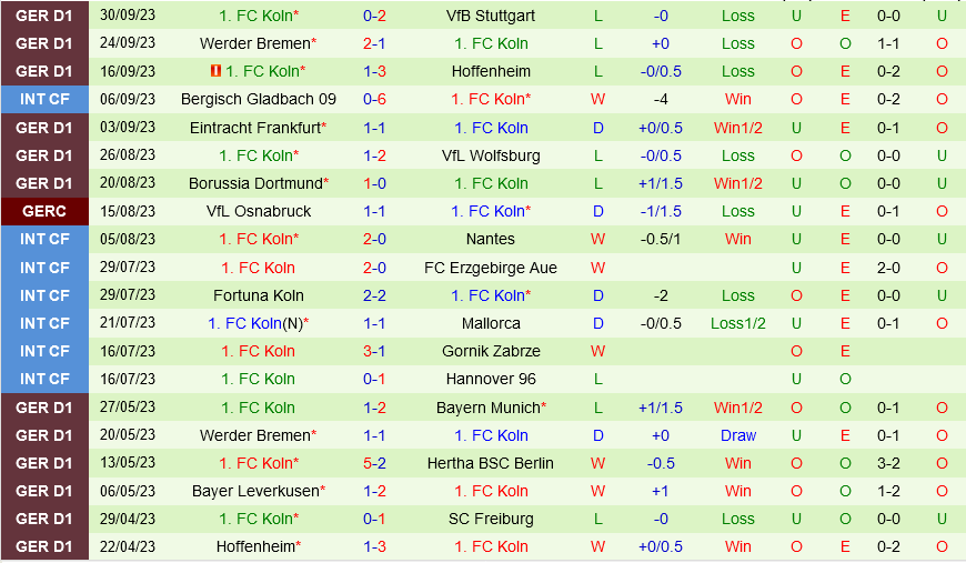 Leverkusen vs Cologne Leverkusen vs Cologne