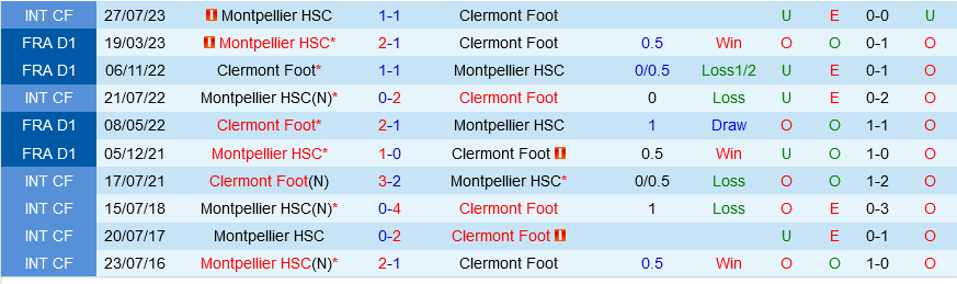 Montpellier vs Clermont Montpellier vs Clermont