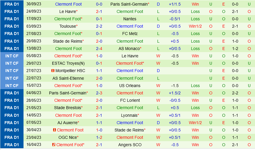 Montpellier vs Clermont Montpellier vs Clermont