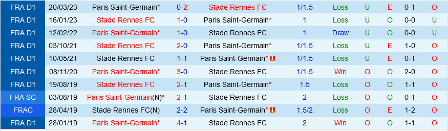 Rennes vs PSG