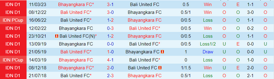 Nhận định Bhayangkara vs Bali United 19h00 ngày 810 (VĐQG Indonesia 202324) 1 Nhận định Bhayangkara vs Bali United 19h00 ngày 810 (VĐQG Indonesia 202324) 1