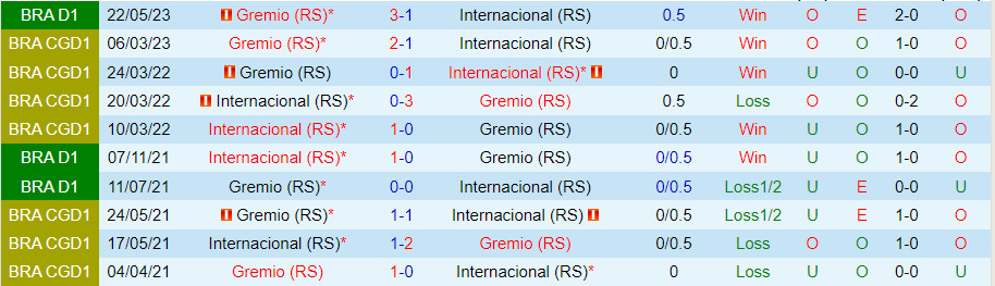 Nhận định Internacional vs Gremio 2h00 ngày 910 (VĐQG Brazil 2023) 1