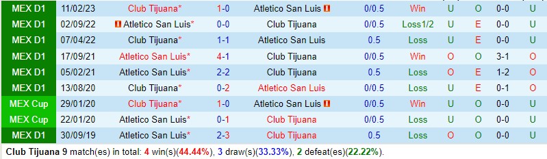 Nhận định Tijuana vs San Luis 10h00 ngày 910 (VĐQG Mexico) 1 Nhận định Tijuana vs San Luis 10h00 ngày 910 (VĐQG Mexico) 1