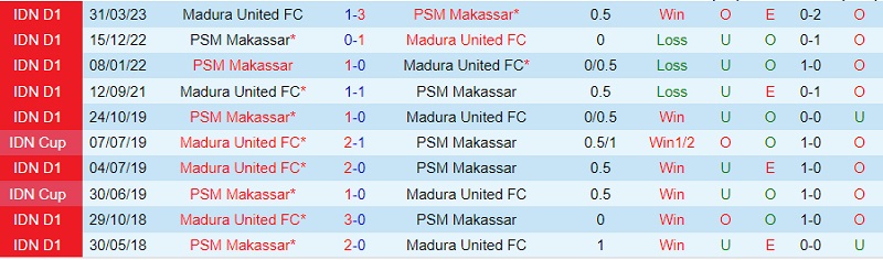 Soi kèo PSM Makassar vs Madura VĐ Indonesia 202324 1