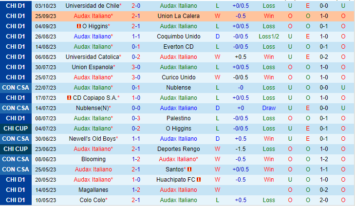 Nhận định Audax Italiano vs Nublense 06h00 ngày 910 (VĐQG Chile 2023) 2