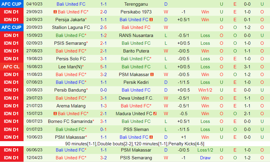 Nhận định Bhayangkara vs Bali United 19h00 ngày 810 (VĐQG Indonesia 202324) 3 Nhận định Bhayangkara vs Bali United 19h00 ngày 810 (VĐQG Indonesia 202324) 3