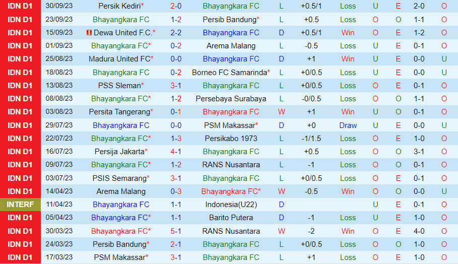 Nhận định Bhayangkara vs Bali United 19h00 ngày 810 (VĐQG Indonesia 202324) 2 Nhận định Bhayangkara vs Bali United 19h00 ngày 810 (VĐQG Indonesia 202324) 2