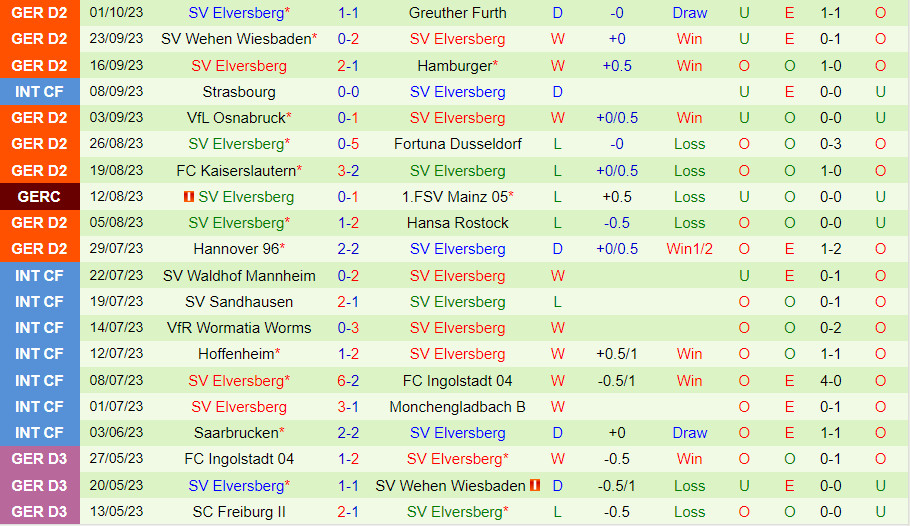 Nhận định Holstein Kiel vs Elversberg 18h30 ngày 810 (Hạng 2 Đức 202324) 3