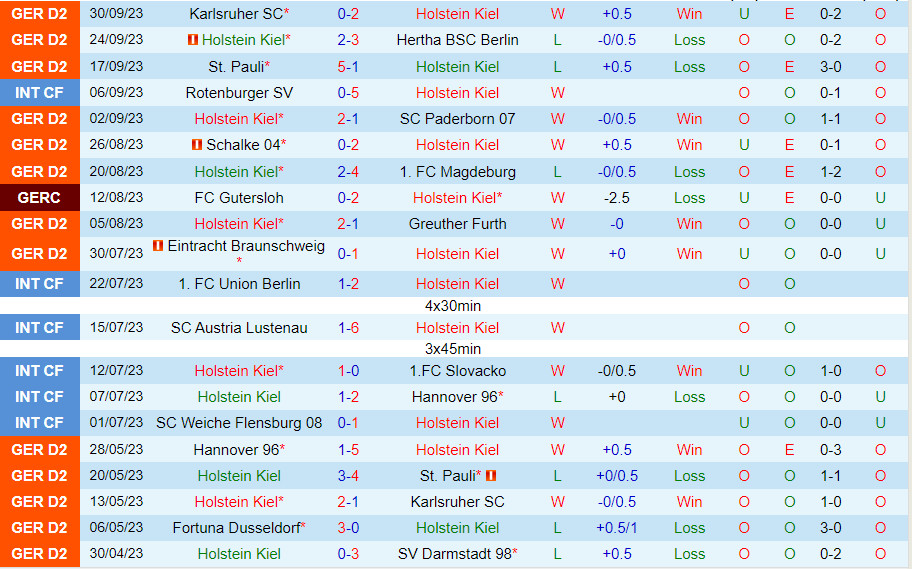 Nhận định Holstein Kiel vs Elversberg 18h30 ngày 810 (Hạng 2 Đức 202324) 2