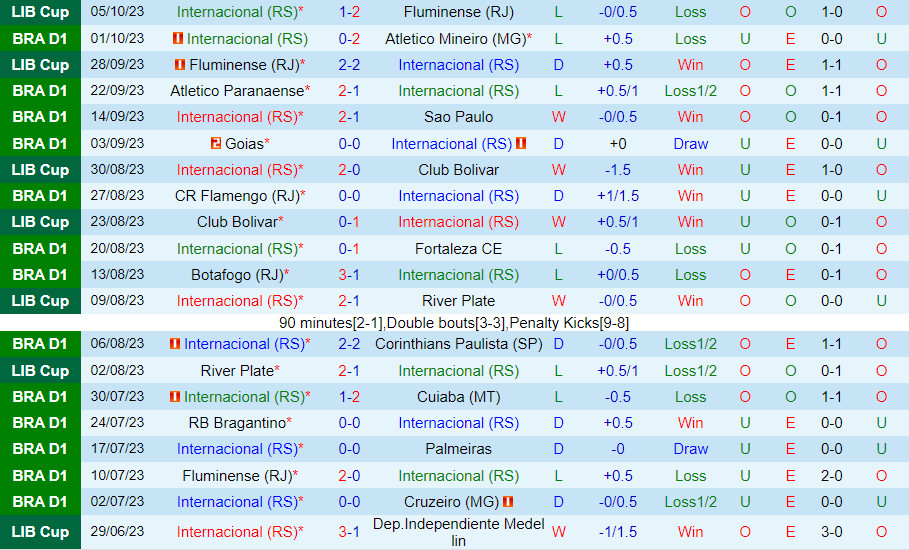 Nhận định Internacional vs Gremio 2h00 ngày 910 (VĐQG Brazil 2023) 2