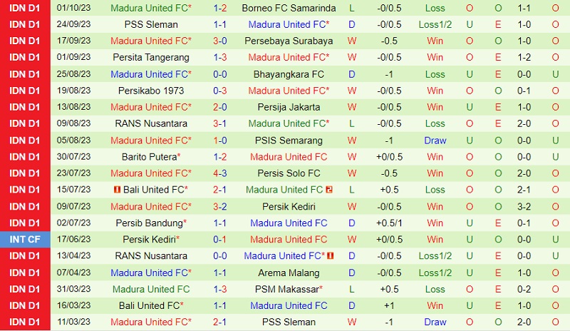 Soi kèo PSM Makassar vs Madura VĐ Indonesia 202324 3