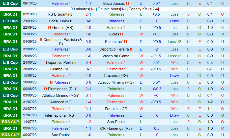 Nhận định Palmeiras vs Santos 2h00 ngày 910 (VĐQG Brazil 2023) 2