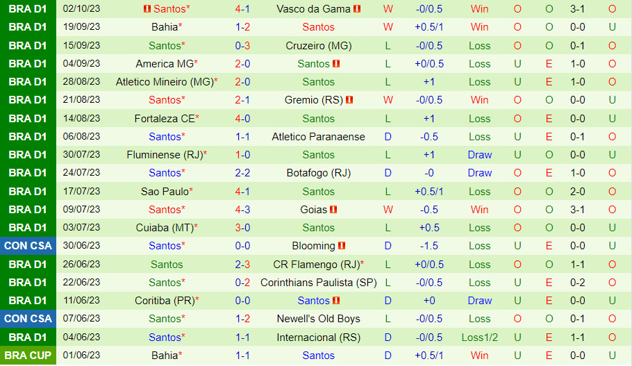 Nhận định Palmeiras vs Santos 2h00 ngày 910 (VĐQG Brazil 2023) 3