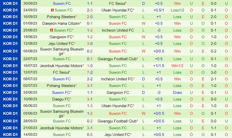 Nhận định Daegu vs Suwon FC 13h00 ngày 810 (VĐ Hàn Quốc 202324) 3