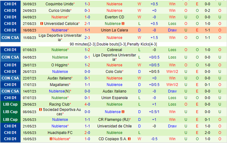 Nhận định Audax Italiano vs Nublense 06h00 ngày 910 (VĐQG Chile 2023) 3