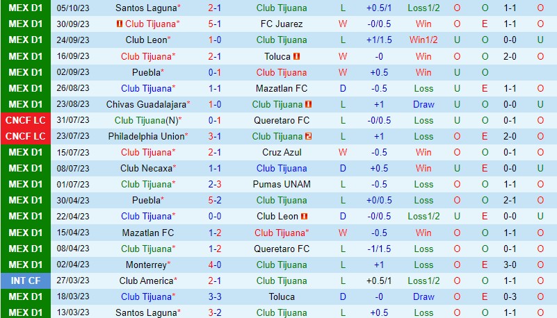 Nhận định Tijuana vs San Luis 10h00 ngày 910 (VĐQG Mexico) 2 Nhận định Tijuana vs San Luis 10h00 ngày 910 (VĐQG Mexico) 2