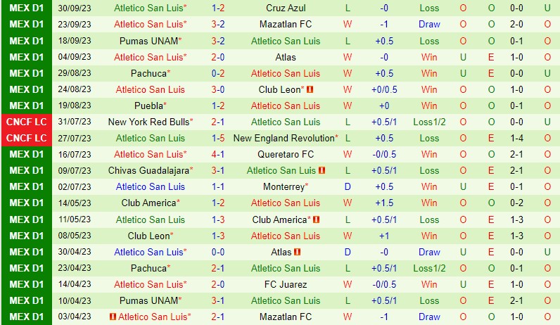 Nhận định Tijuana vs San Luis 10h00 ngày 910 (VĐQG Mexico) 3 Nhận định Tijuana vs San Luis 10h00 ngày 910 (VĐQG Mexico) 3