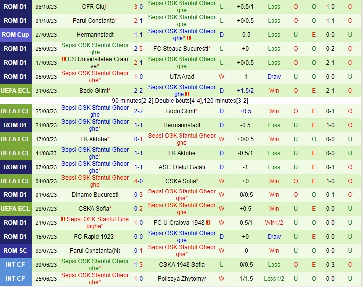 Nhận định Universitatea Cluj vs Sepsi 1h00 ngày 1010 (VĐ Romania 202324) 3 Nhận định Universitatea Cluj vs Sepsi 1h00 ngày 1010 (VĐ Romania 202324) 3