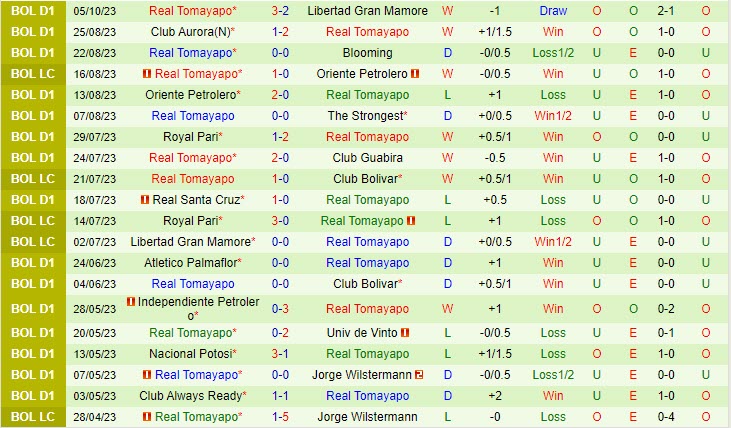 Nhận định Vaca Diez vs Tomayapo 2h00 ngày 1010 (VĐ Bolivia) 3