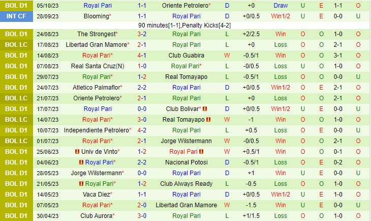 Nhận định Blooming vs Royal Pari 07h30 ngày 1010 VĐ Bolivia 3 Nhận định Blooming vs Royal Pari 07h30 ngày 1010 VĐ Bolivia 3