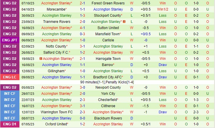 Nhận định Harrogate vs Accrington 01h45 ngày 1110 (EFL Trophy) 3 Nhận định Harrogate vs Accrington 01h45 ngày 1110 (EFL Trophy) 3