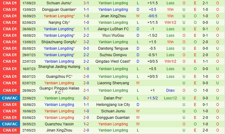 Nhận định Heilongjiang Ice City vs Yanbian Longding 18h00 ngày 1010 (Hạng 2 Trung Quốc) 3 Nhận định Heilongjiang Ice City vs Yanbian Longding 18h00 ngày 1010 (Hạng 2 Trung Quốc) 3