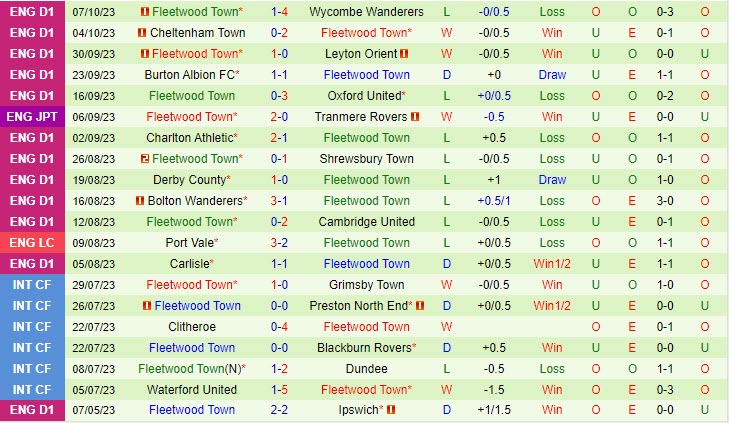 Nhận định Wigan vs Fleetwood 01h00 ngày 1110 (EFL Trophy) 3 Nhận định Wigan vs Fleetwood 01h00 ngày 1110 (EFL Trophy) 3