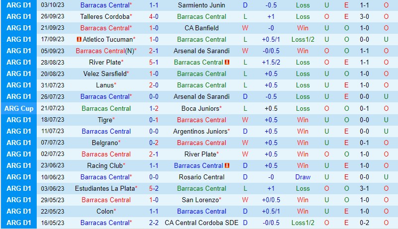 Nhận định Barracas Central vs Colon 4h00 ngày 1010 VĐQG Argentina 2