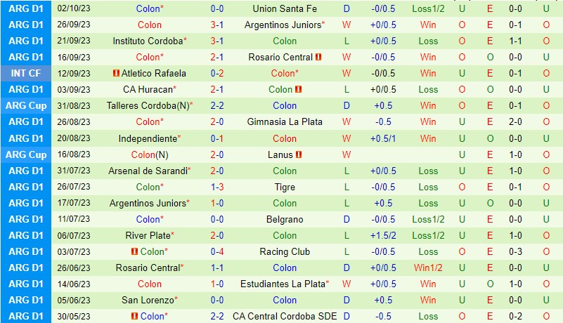 Nhận định Barracas Central vs Colon 4h00 ngày 1010 VĐQG Argentina 3