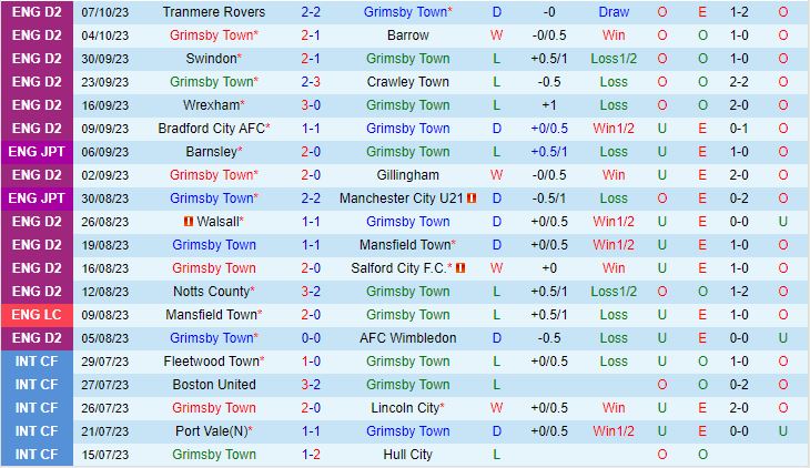 Nhận định Grimsby vs Bradford 1h30 ngày 1110 (EFL Trophy 202324) 2