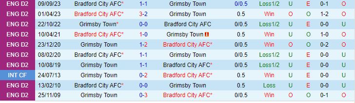 Nhận định Grimsby vs Bradford 1h30 ngày 1110 (EFL Trophy 202324) 1