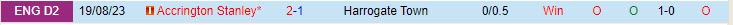 Nhận định Harrogate vs Accrington 01h45 ngày 1110 (EFL Trophy) 1 Nhận định Harrogate vs Accrington 01h45 ngày 1110 (EFL Trophy) 1
