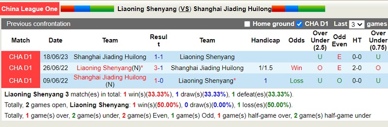 Nhận định Shenyang Urban vs Shanghai Jiading 18h30 ngày 910 (Hạng 2 Trung Quốc 202324) 1