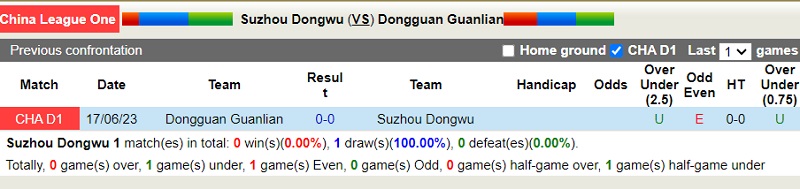 Nhận định Suzhou Dongwu vs Dongguan 18h30 ngày 910 (Hạng 2 Trung Quốc 202324) 1