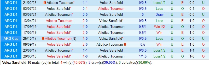 Nhận định Velez Sarsfield vs Tucuman 6h30 ngày 1010 VĐQG Argentina 1