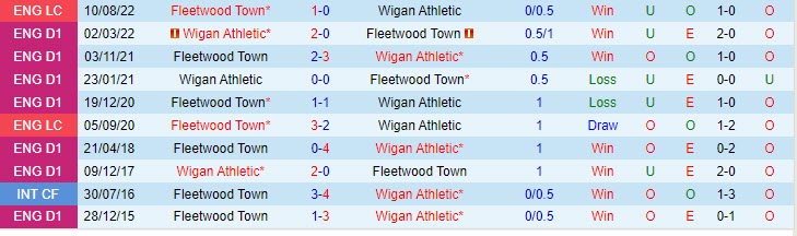 Nhận định Wigan vs Fleetwood 01h00 ngày 1110 (EFL Trophy) 1 Nhận định Wigan vs Fleetwood 01h00 ngày 1110 (EFL Trophy) 1