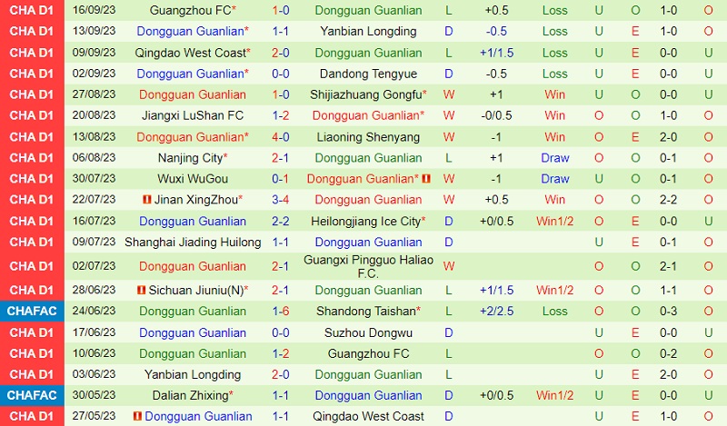 Nhận định Suzhou Dongwu vs Dongguan 18h30 ngày 910 (Hạng 2 Trung Quốc 202324) 3