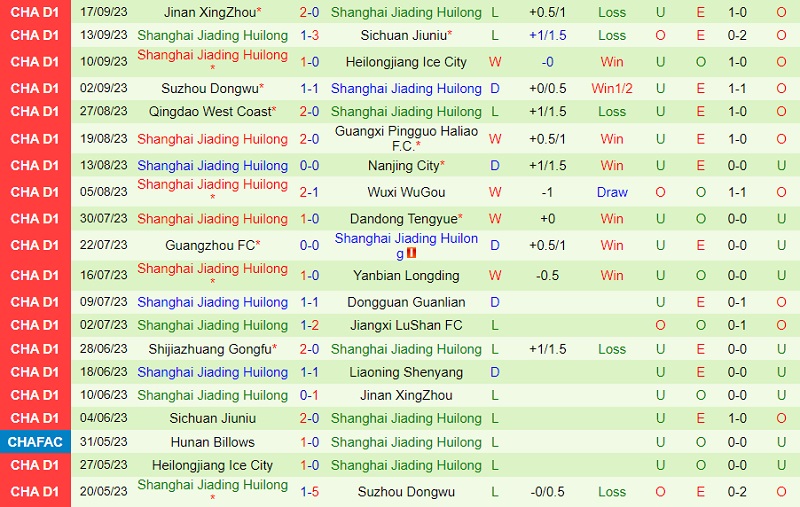 Nhận định Shenyang Urban vs Shanghai Jiading 18h30 ngày 910 (Hạng 2 Trung Quốc 202324) 3